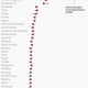 Image for article titled US tops the list of Davos attendees for a simple reason